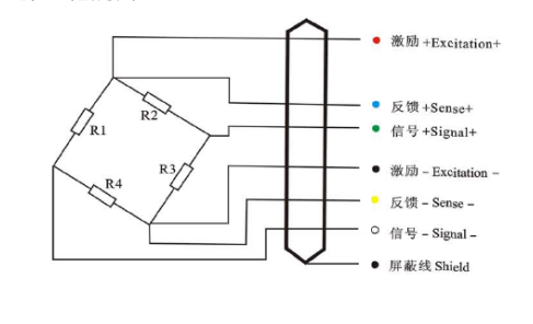 SQB1t~5t型绿巨人视频免费下载在线观看电缆芯线色标接线法