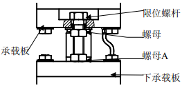 SB静载称重模块安装示意图