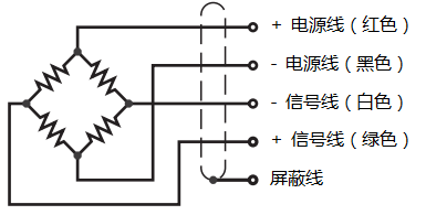 四线制绿巨人视频免费下载在线观看电缆示意图