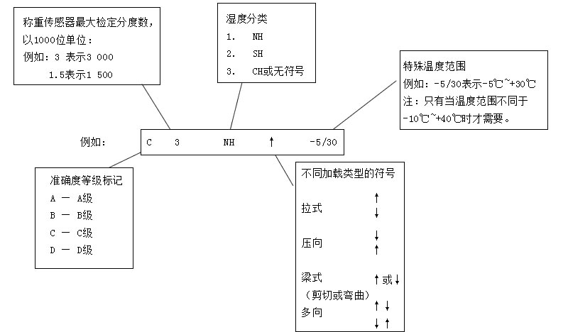 绿巨人视频免费下载在线观看标准分类方法及标记方法