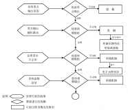 应变式绿巨人视频免费下载在线观看故障检测方法及步骤